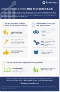 Ancillary Benefits and Your Bottom Line Infographic Cover 1 1