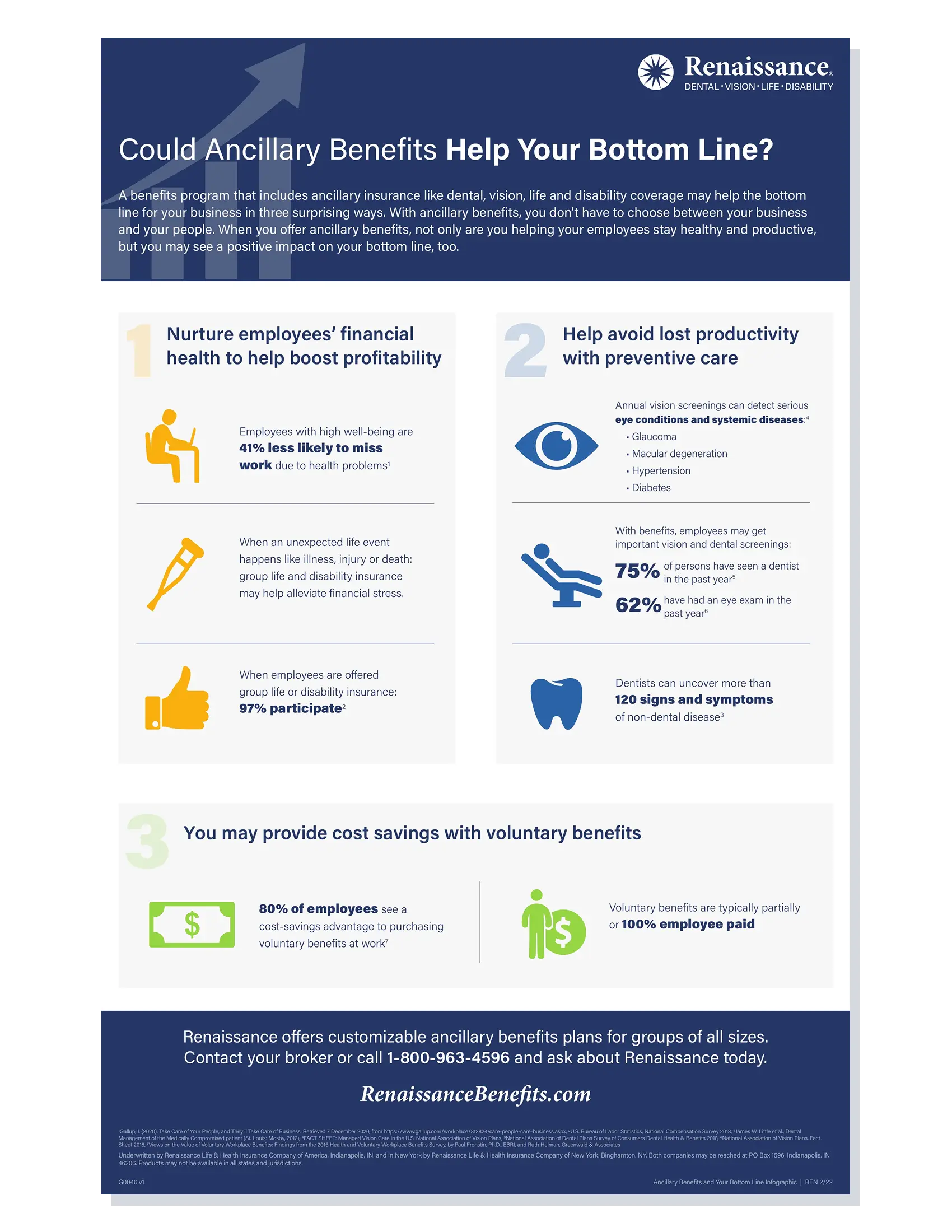 Ancillary Benefits and Your Bottom Line Infographic Cover 1 1