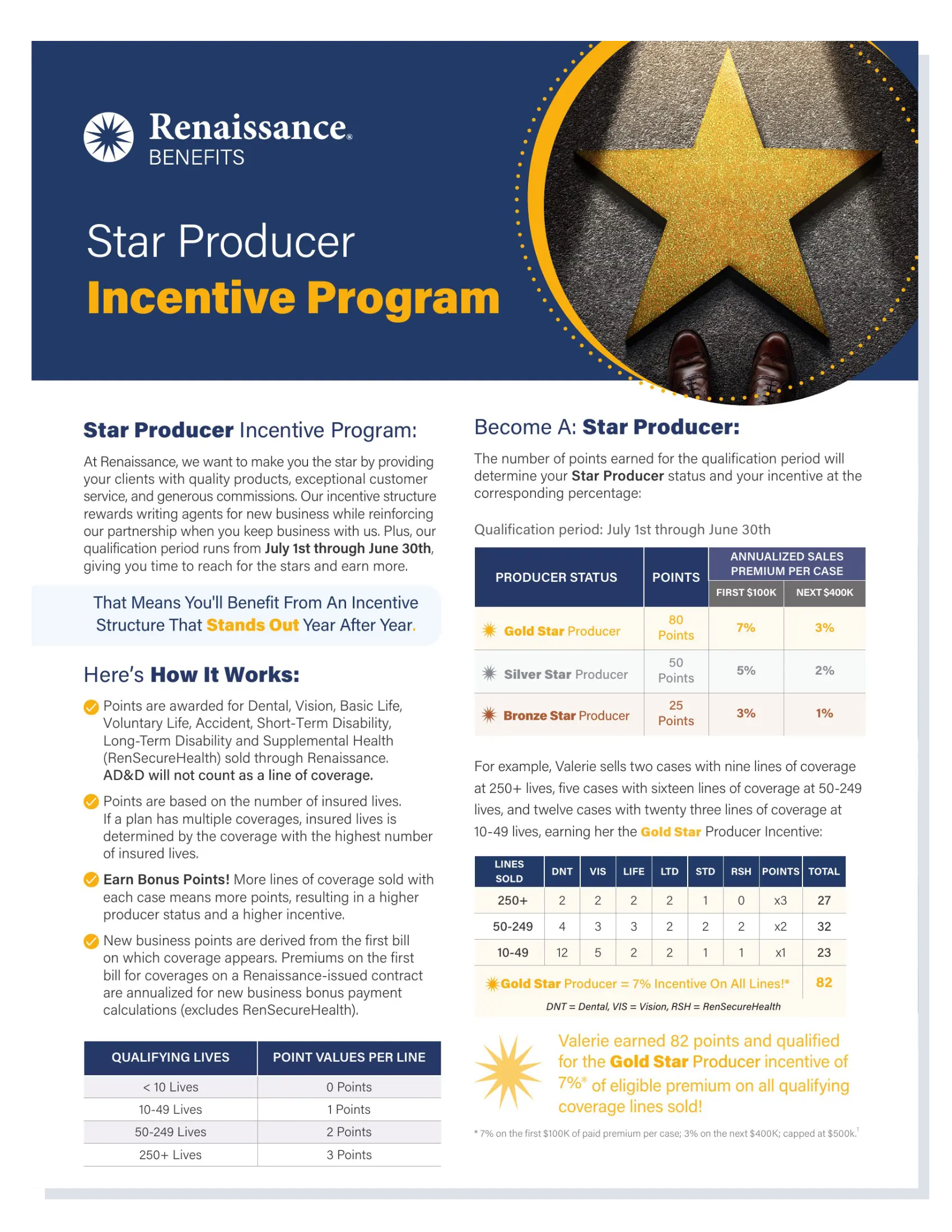 Ren Star Producer